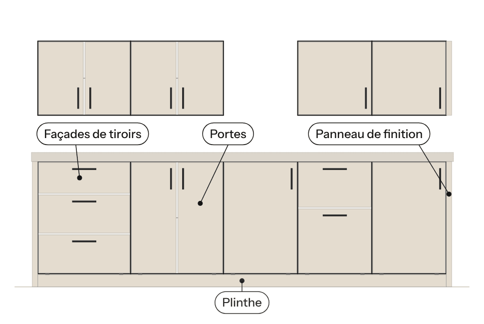 Illustration : caissons IKEA METOD habillés de façades, avec portes, façades de tiroirs, panneaux de finition et plinthes